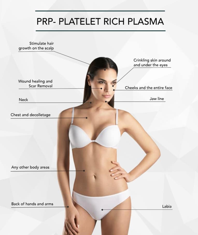 PRP target areas PRP target area overview