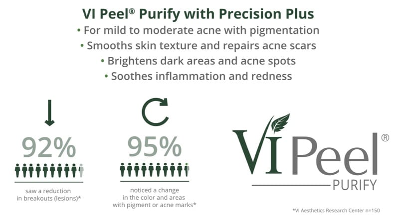 Overview of V1 Peel Purify Precision Plus Benefits