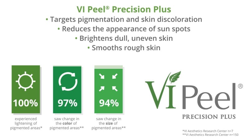 Overview of VI Peel Precision Benefits